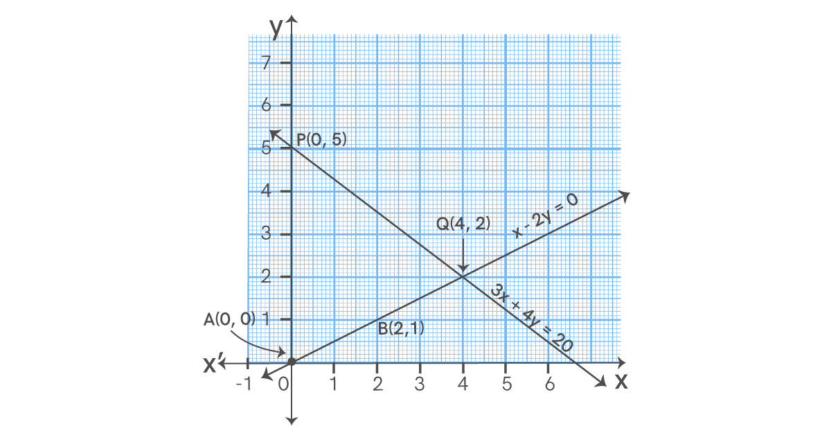 Question Image